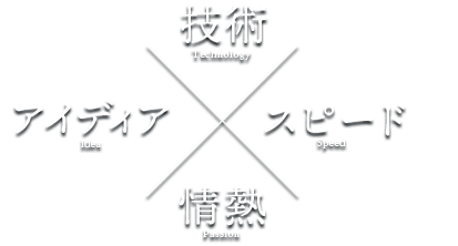 技術・アイディア・スピード・情熱